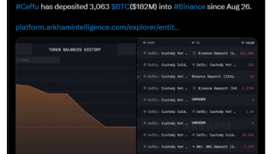 기관들, 비트코인 매도하는 듯