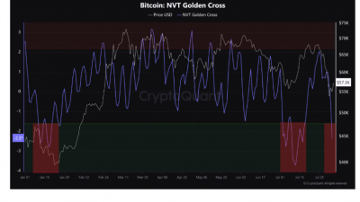 비트코인 6만 달러 놓고 논쟁