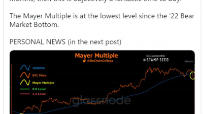 메이어 멀티플 차트, FTX 붕괴 이후 가장 낮은 수준