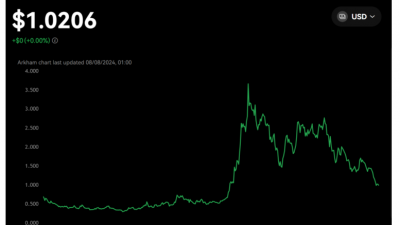크립토계 ‘셜록홈즈’ 아캄(Arkham)의 정체는?