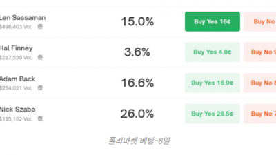 HBO 다큐, “사토시 누구 일까” 베팅 열풍
