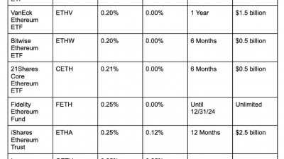 이더리움 ETF 상장, 5가지 반드시 알아야 할 것들