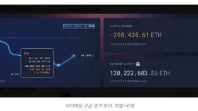 이더리움 공급 증가 우려