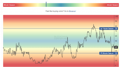 알트코인 시즌 인덱스
