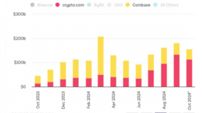 크립토닷컴(Crypto.com), 코인베이스 추월