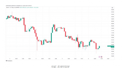 미국 고용지표 발표 전 비트코인 불안정 지속