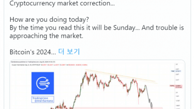 비트코인, 기술적 지표에 무슨 문제?