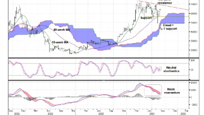 비트코인, 9월 약세 예상