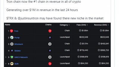 선펌프, 솔라나의 펌프펀 추월