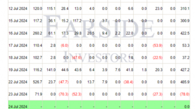 이더리움 펀드 첫날 $1억660만 순유입