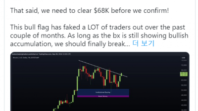 비트코인, 이 저항선 돌파가 관건