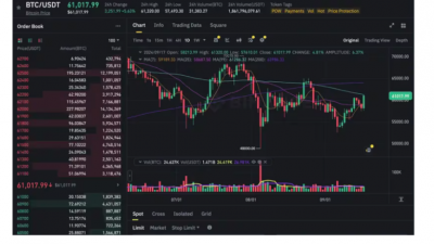 비트코인 $61K ~ $62.5K에 대규모 매도 주문