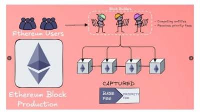 이더리움 레이어2, 왜 베이스드 롤업인가