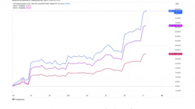 MSTR 주가 수익률 2배 추적 레버리지 ETF