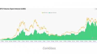 비트코인 선물 미결제약정, $406억 돌파 사상 최고치