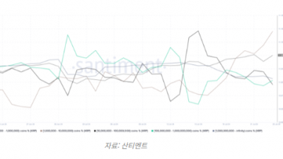 XRP $1 향한 상승 준비 중