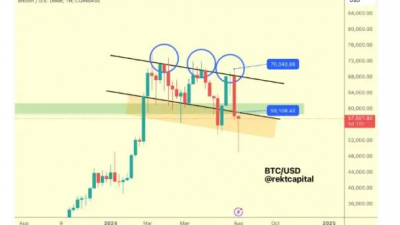 비트코인 주간 마감 목표 $59K, 하락 압박 여전