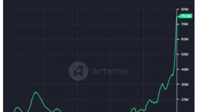 솔라나, 월간 활성 주소 75M 돌파