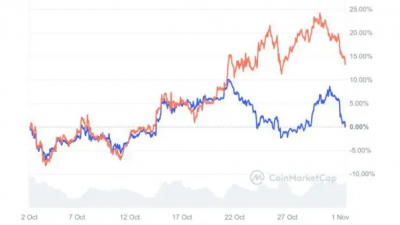 솔라나 DEX 예치금, 이더리움 14배
