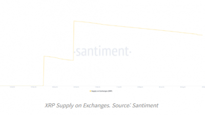 거래소 리플(XRP) 잔고 7개월 최저