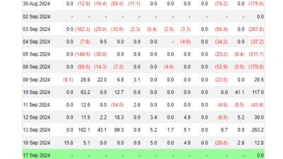 블랙록 IBIT, 9월 들어 첫 순유입