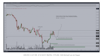 비트코인, 트럼프-해리스 토론 후 2.2% 하락