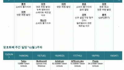 주간 주요 일정 및 연설 (10월 14일~18일)