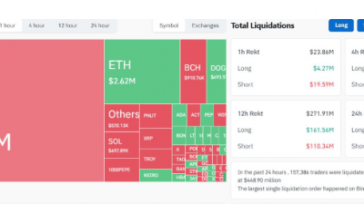비트코인 최고가, 숏 포지션 대규모 청산