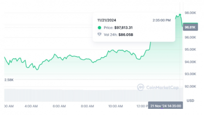 비트코인 10만 달러 눈앞…어디까지 오를까?