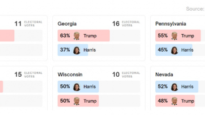 트럼프 대선 승률 55.5%