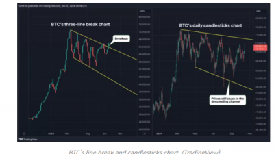 비트코인 ‘세 줄 돌파 차트’