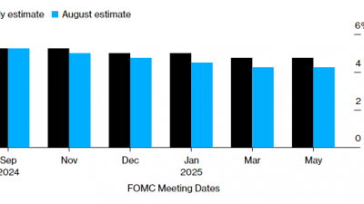연준, 금리인하 서두를 듯