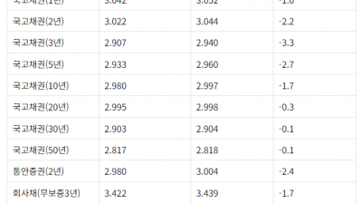 가까워진 금리인하 신호