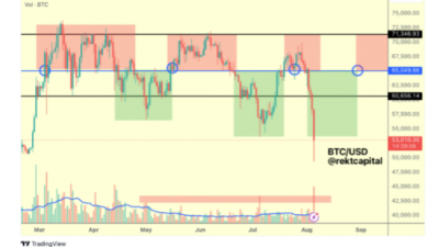 비트코인 매도 세력 피로감