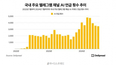 ‘AI 토큰’이 뜬다… 블록체인과 시너지 효과는?