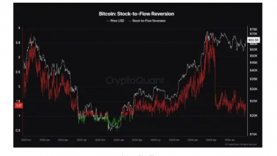비트코인, 연준 금리 인하 후 회복세