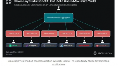 제타체인, 제타AI 공개