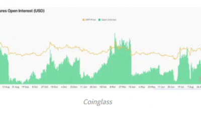 XRP 미결제약정 $10억 돌파