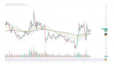 XRP 골든크로스 형성, 긍정적 신호지만 불확실성 여전
