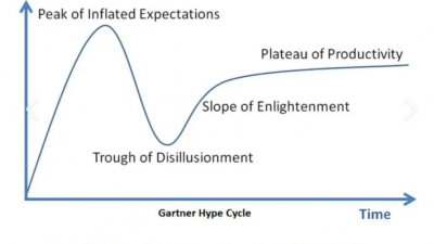 AI는 거품이었나?