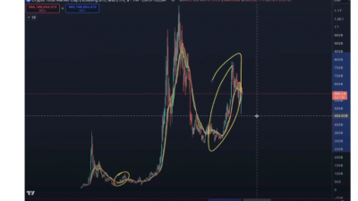 연준 금리 인하 시 솔라나 급락 가능성