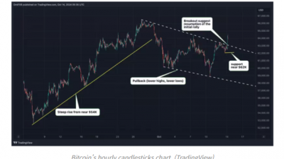 비트코인 추세 저항선 돌파, 가파른 랠리 재개 가능성