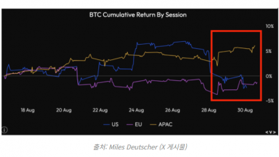 비트코인 최근 시간대별 거래 패턴