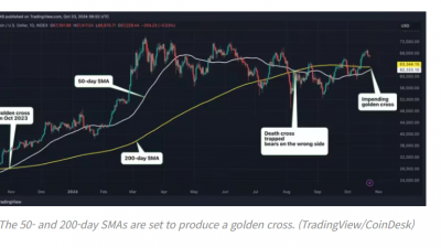 비트코인 골든크로스 임박