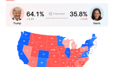 트럼프 폴리마켓 당선 확률 64%