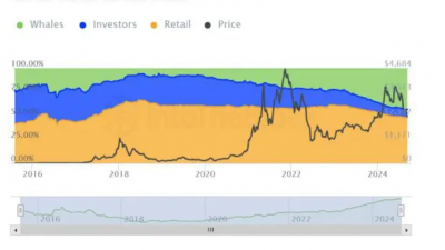 이더리움 고래 보유량 급증