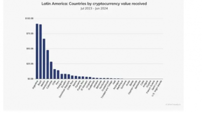 아르헨티나, 암호화폐 중남미 최대 시장 등극