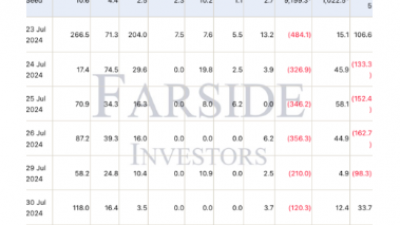 이더 현물 ETF 순유입 전환