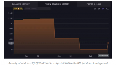 비트코인 반등 회의론자들에 희소식