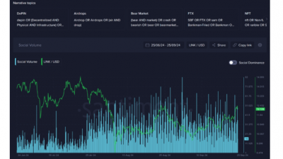체인링크, 잠재적 추가 상승 및 긍정적 장기 전망